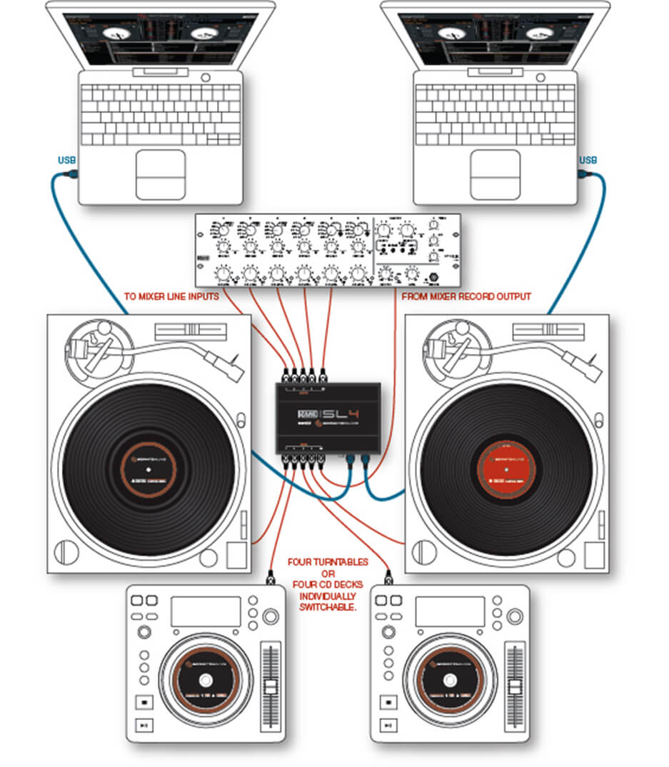 Buy Rane DJ SL4 Digital Vinyl System - Online Best Price | Melody