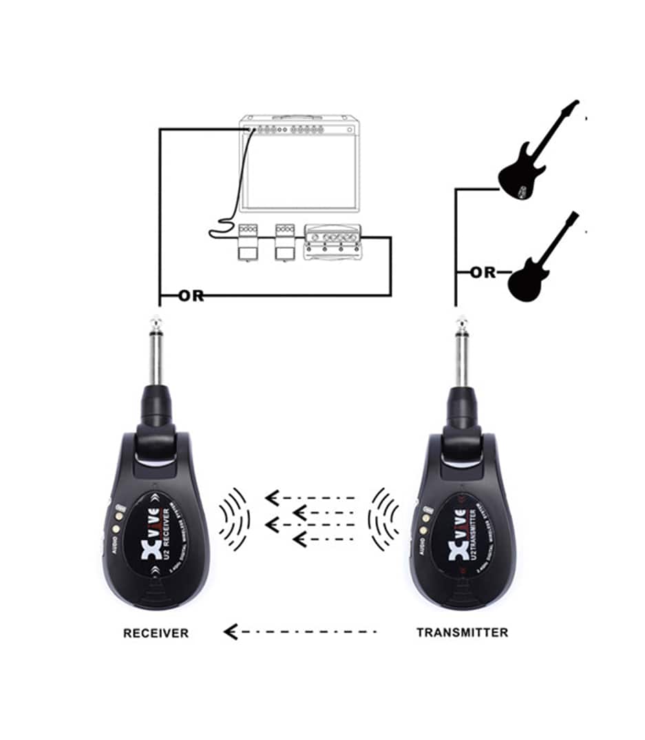 U2 Silver Guitar wireless system - U2-Silver - Melody House Dubai, UAE